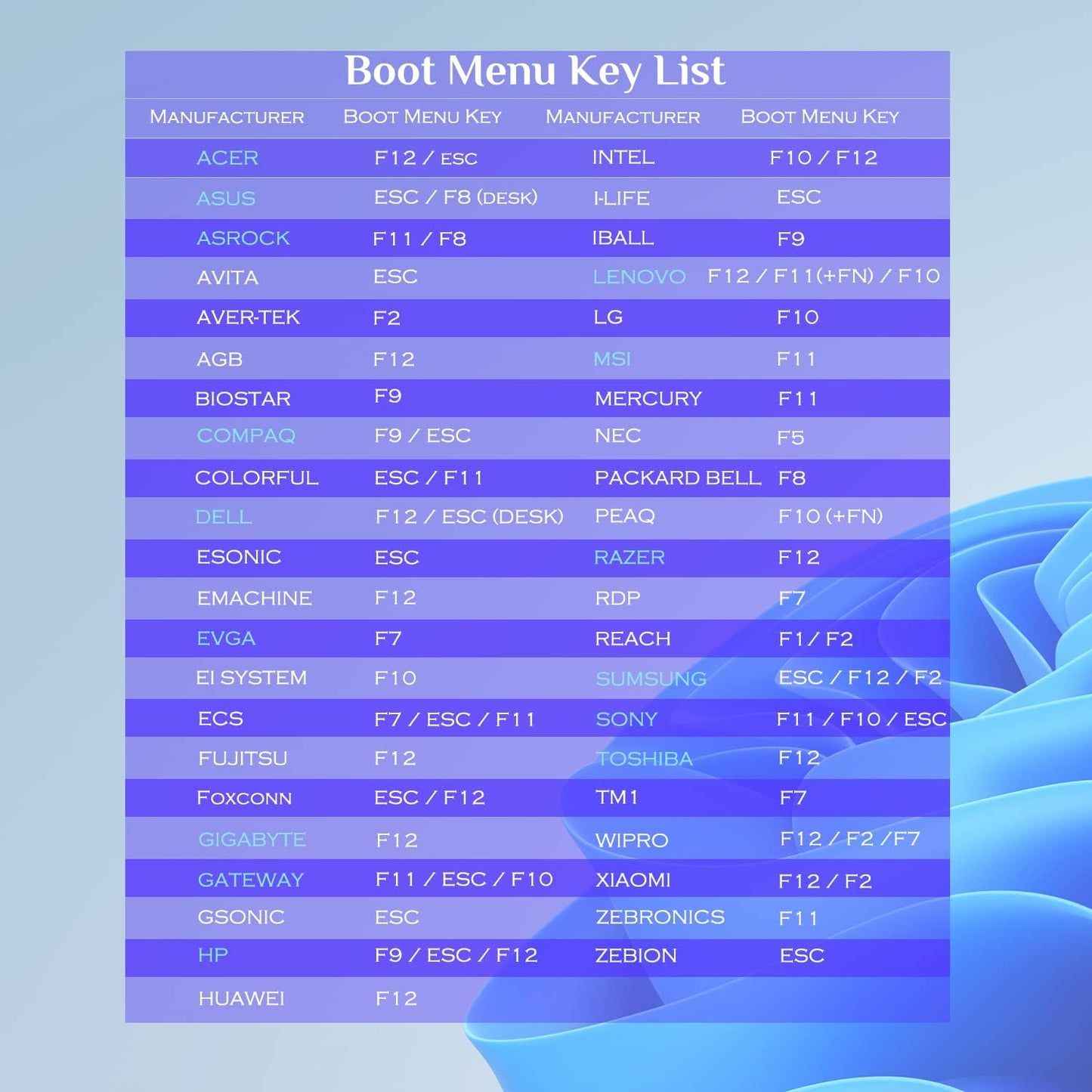 64GB - Bootable Windows 11/10 / 8.1/7, USB Driver 3.1 for Reinstall Windows, Reset Password, Network Drive,Supported UEFI and Legacy, Data Recovery, Repair Tool